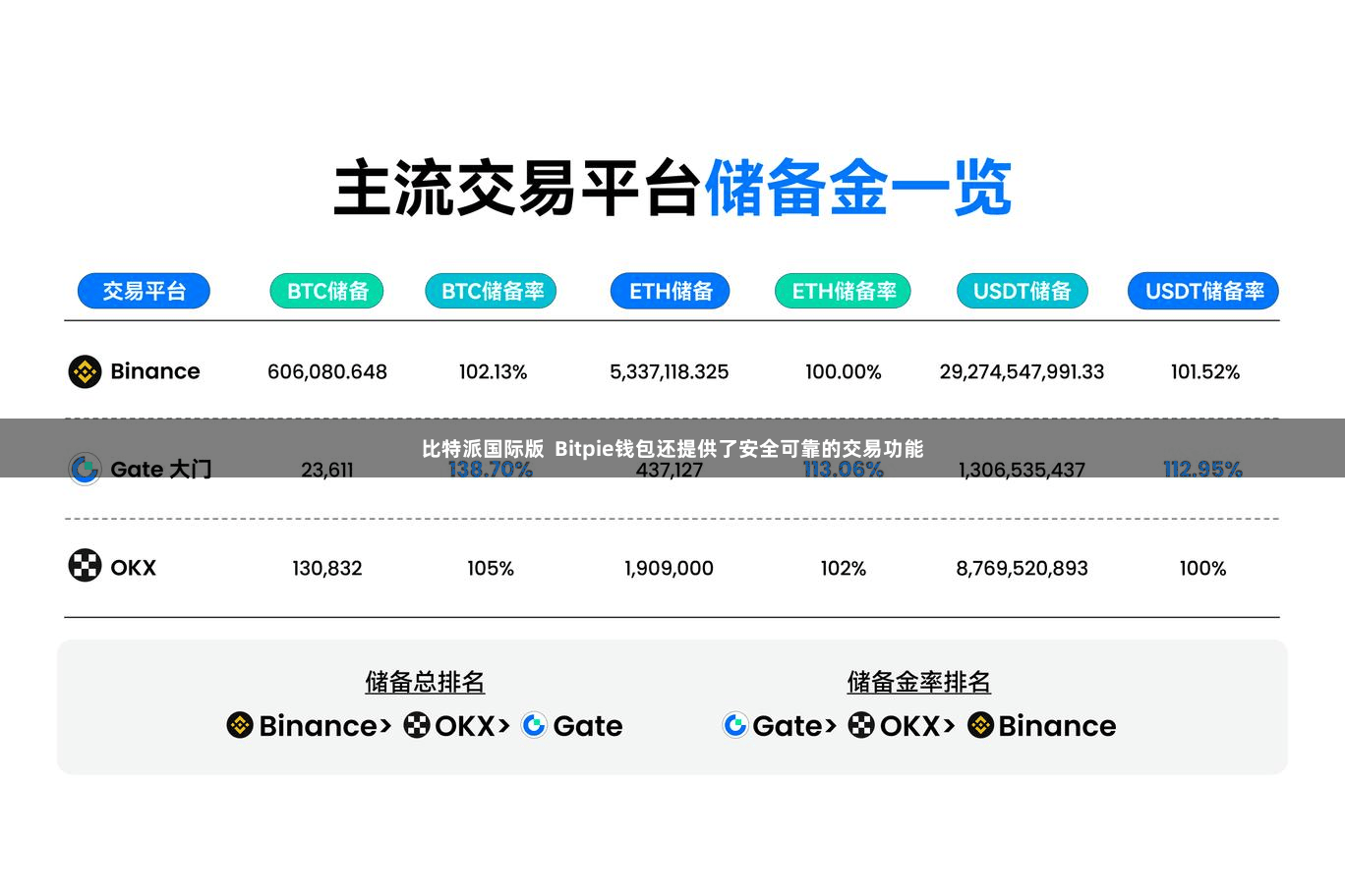 比特派国际版 Bitpie钱包还提供了安全可靠的交易功能
