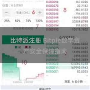 比特派注册 Bitpie数字资产安全保障指南