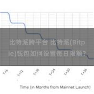 比特派跨平台 比特派(Bitpie)钱包如何设置每日限额？