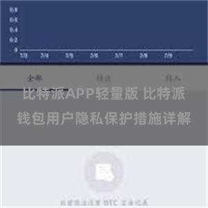 比特派APP轻量版 比特派钱包用户隐私保护措施详解