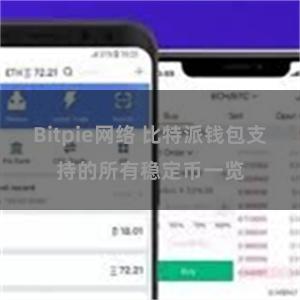 Bitpie网络 比特派钱包支持的所有稳定币一览