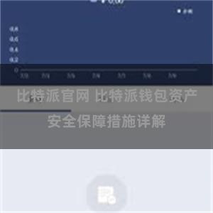 比特派官网 比特派钱包资产安全保障措施详解